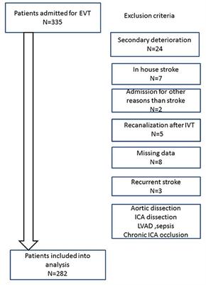 Endovascular Treatment of Acute Ischemic Stroke in Clinical Practice: Analysis of Workflow and Outcome in a Tertiary Care Center